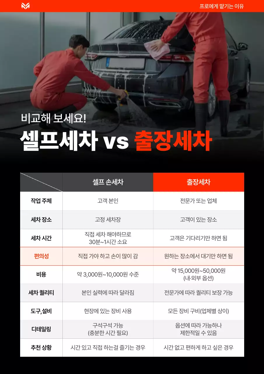 주황 모던 세차 비교 광고