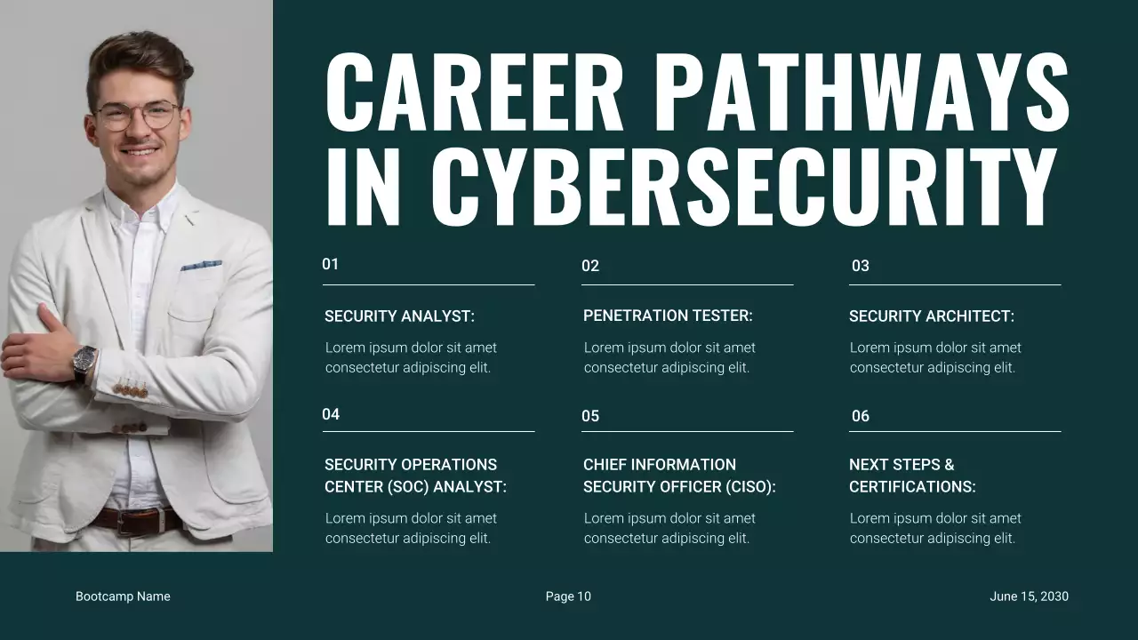 Bài thuyết trình về cơ bản bảo mật trực tuyến