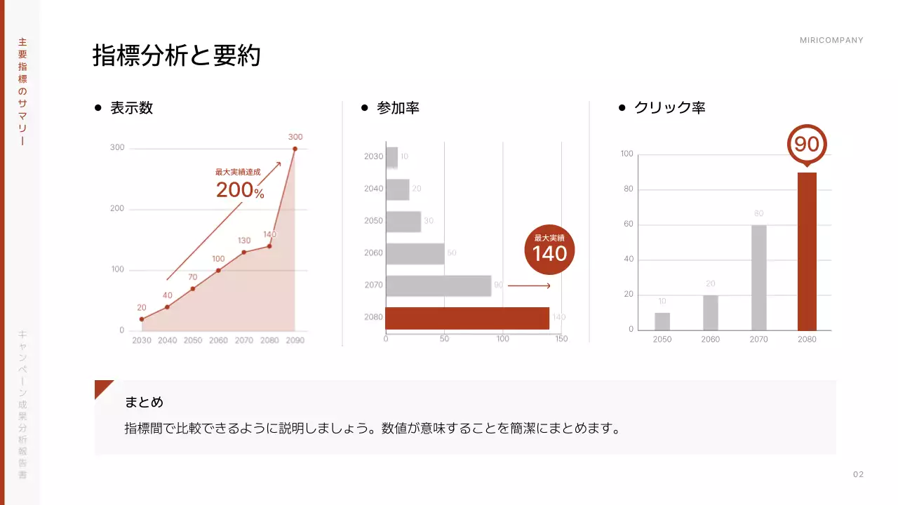 赤シンプル ビジネス 報告書 プレゼンテーション