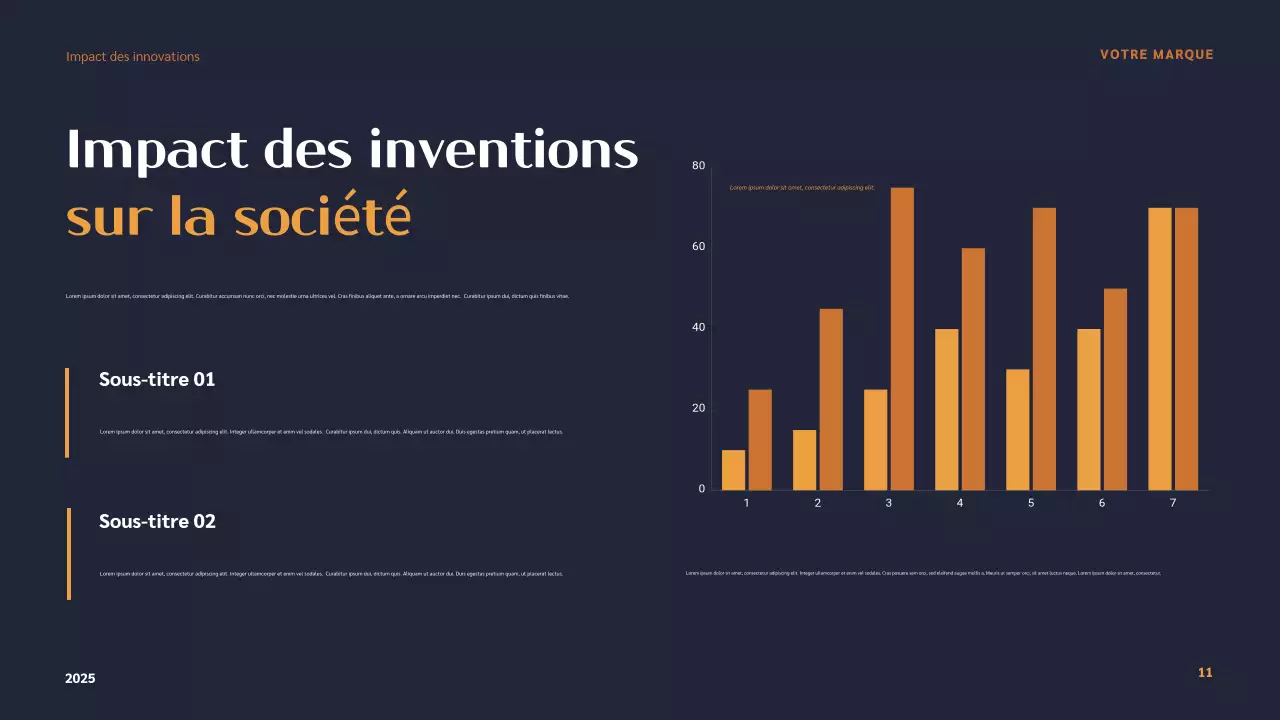 Présentation des inventeurs modernes d'Orange