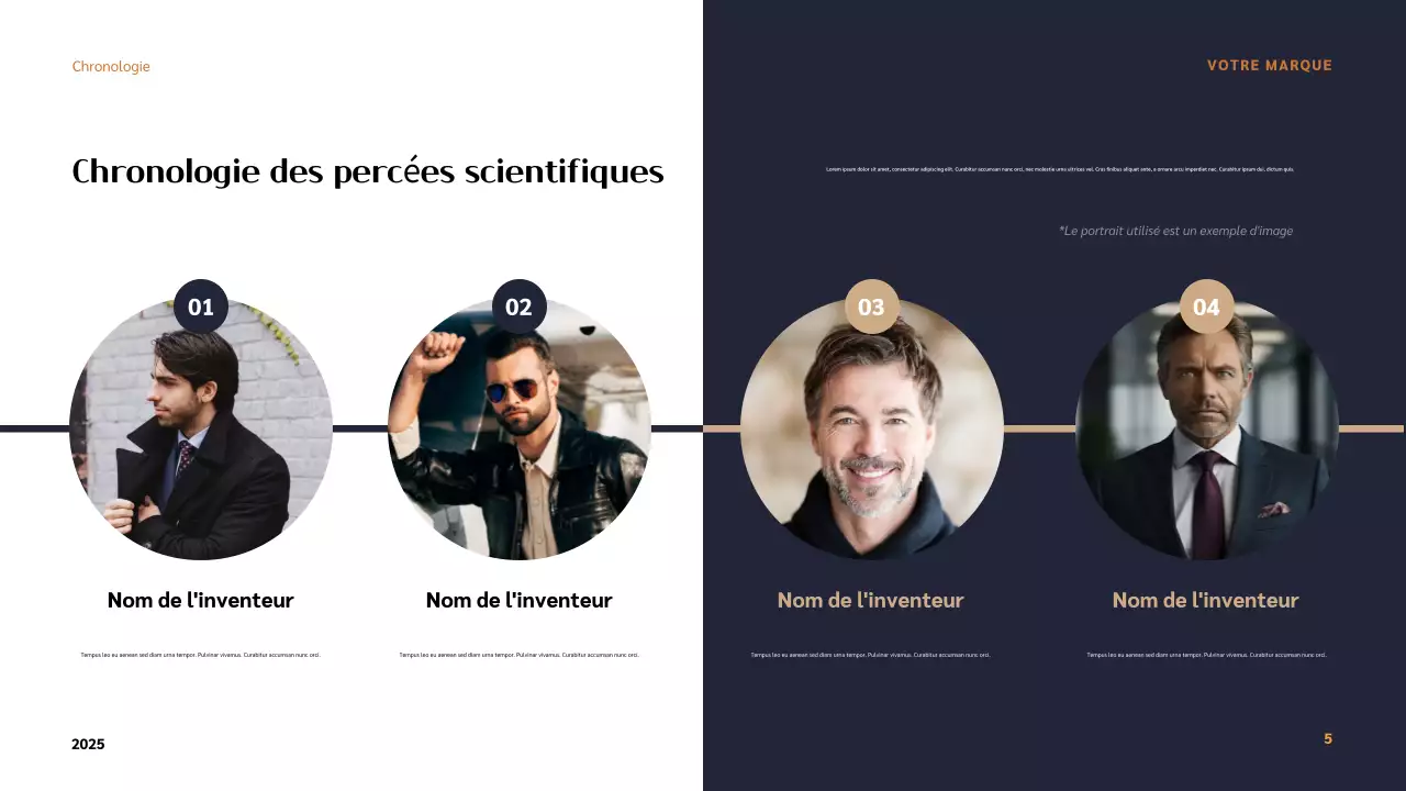 Présentation des inventeurs modernes d'Orange