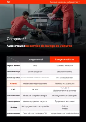 Publicité comparative des stations de lavage modernes d'Orange