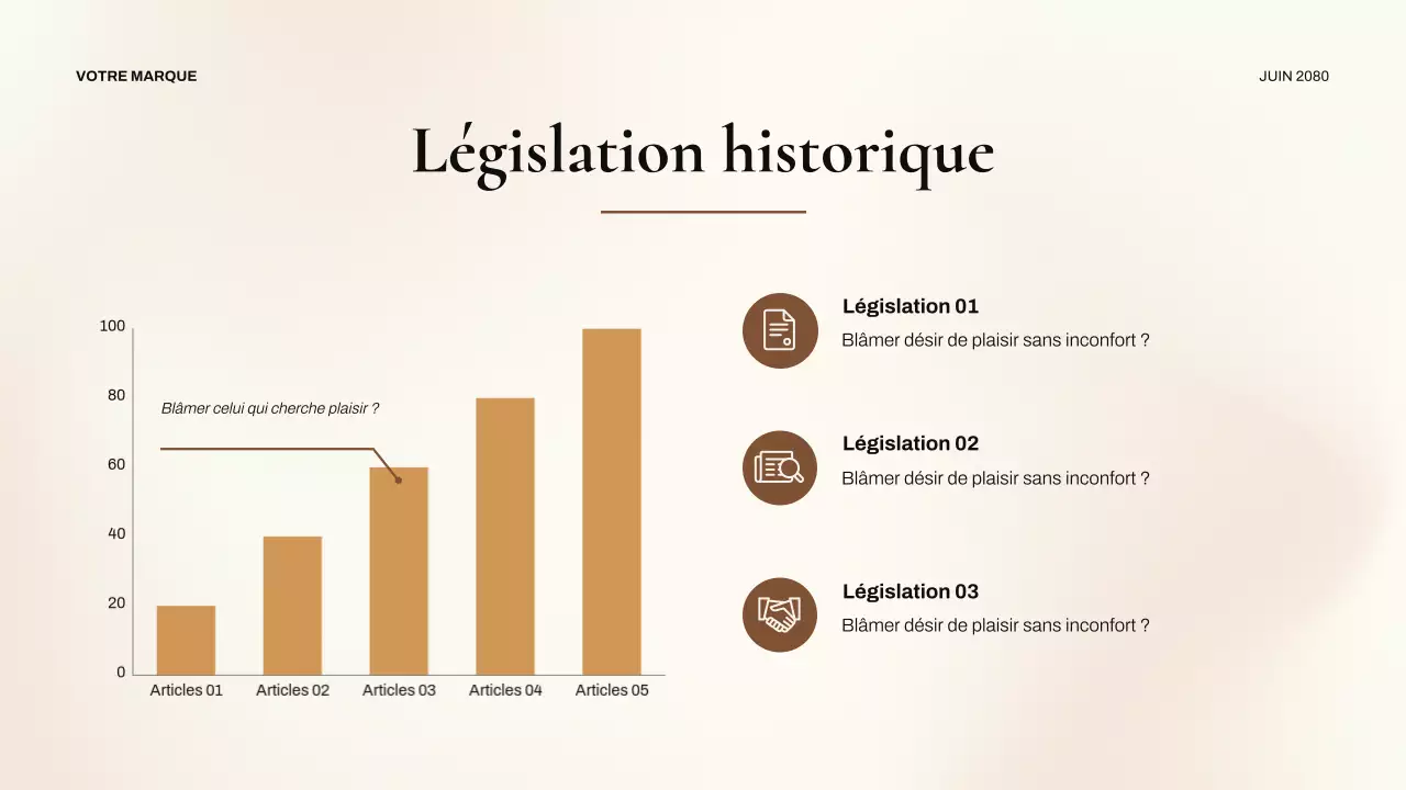 Présentation classique des droits civiques des Noirs