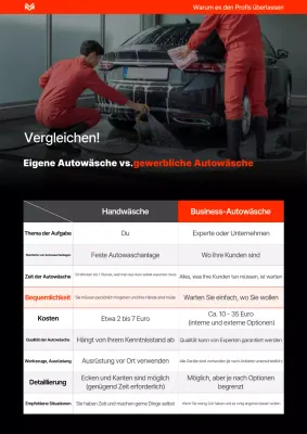 Vergleichsanzeige für Orange Modern Car Wash