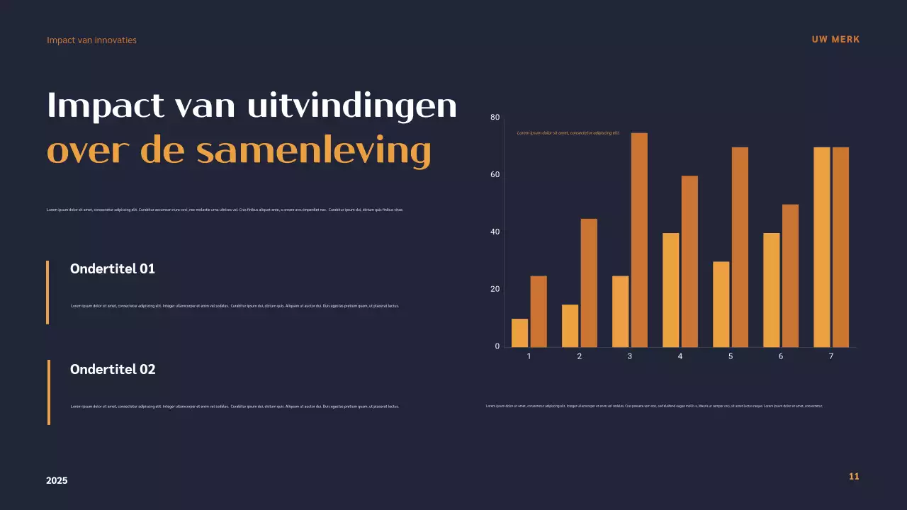 Presentatie van Orange Modern Inventors