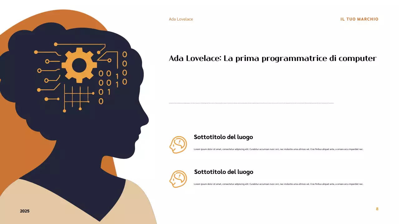 Presentazione degli inventori moderni di Orange