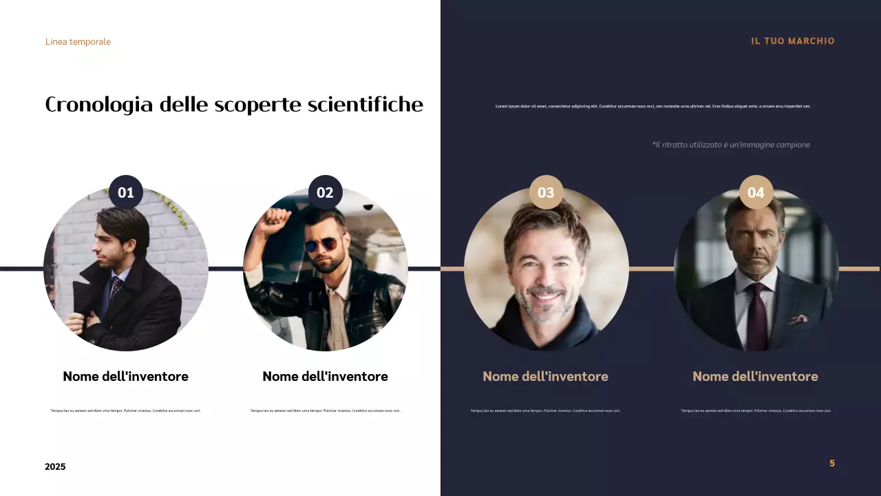 Presentazione degli inventori moderni di Orange