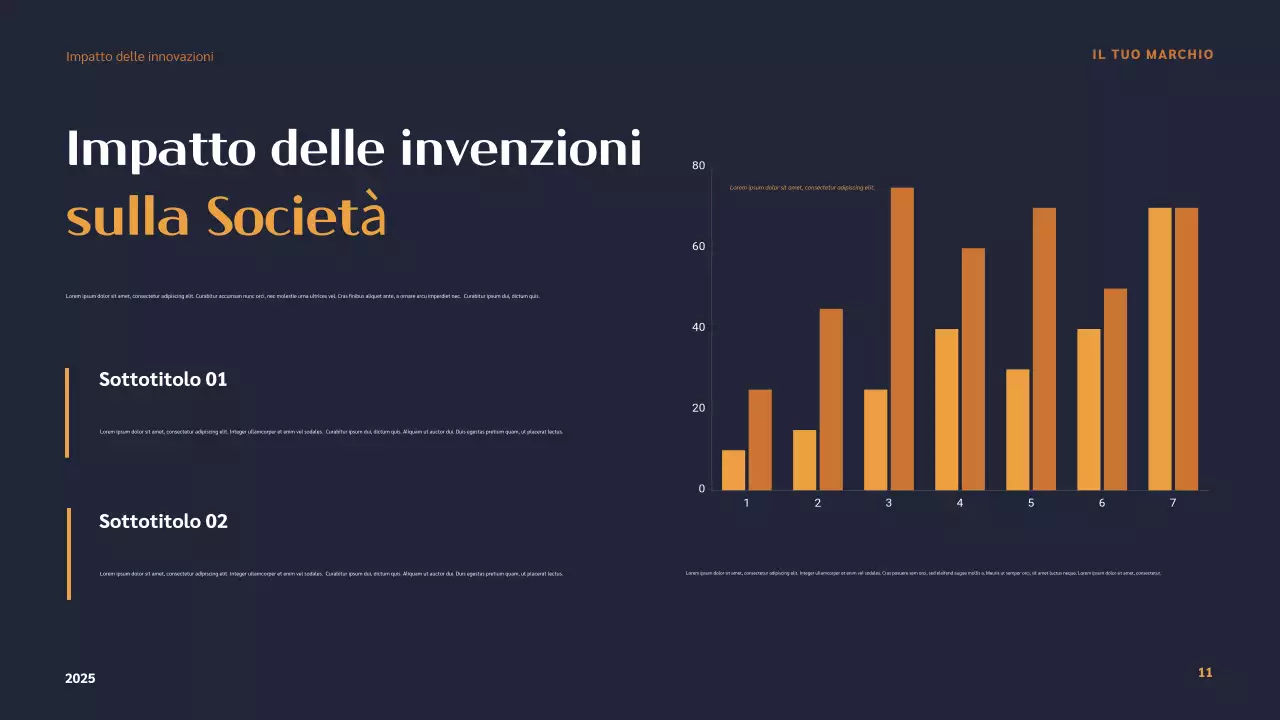 Presentazione degli inventori moderni di Orange