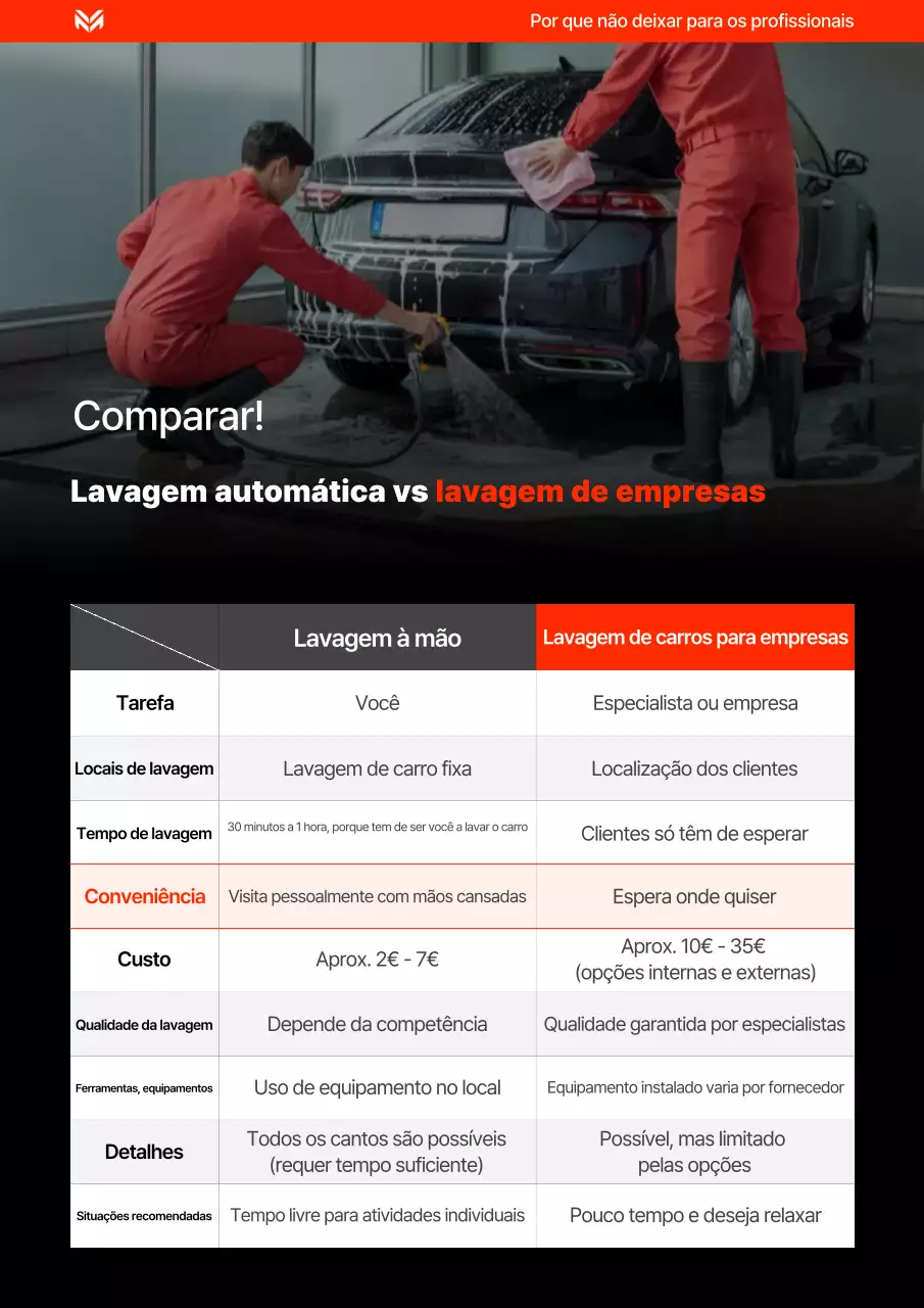 Anúncio comparativo de lavagem de carros moderna laranja