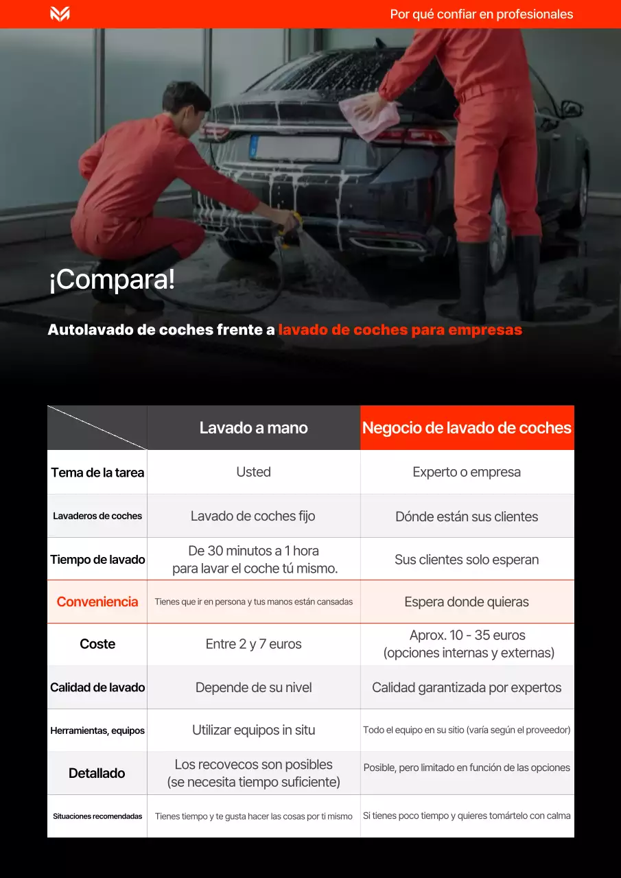 Anuncio comparativo de lavado de autos moderno de Orange