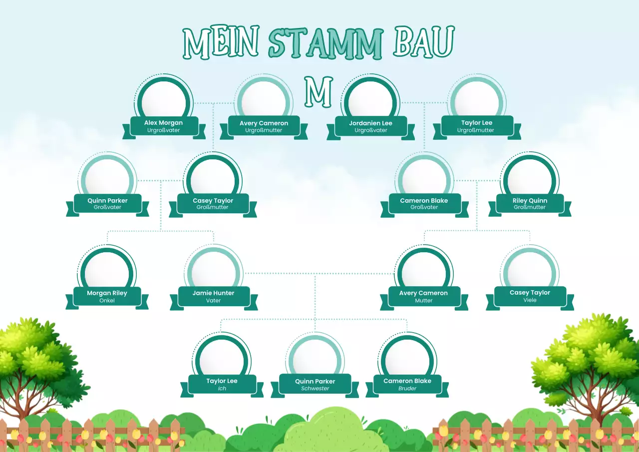 Grünes traditionelles Familienreferenzplakat