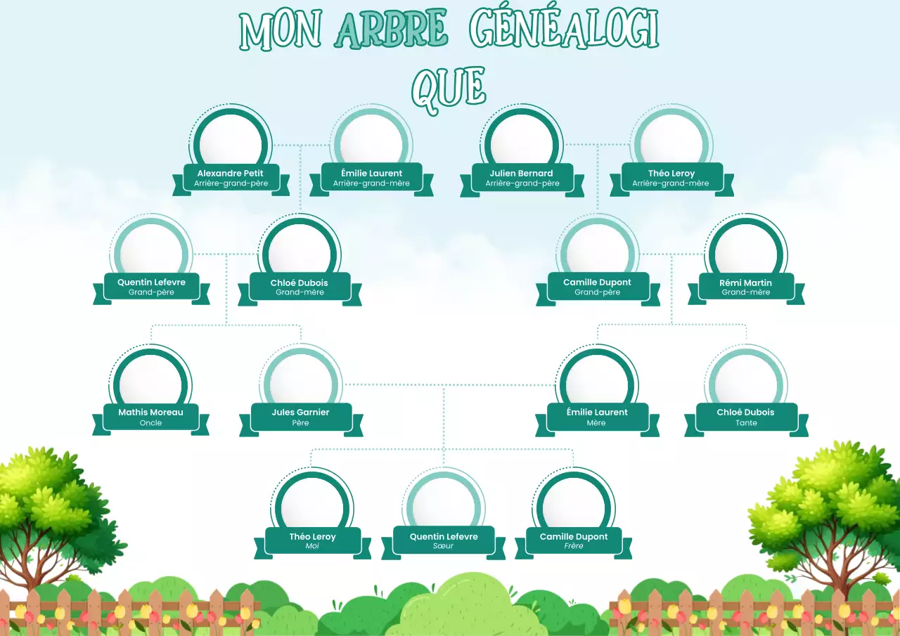 Affiche de référence familiale traditionnelle verte