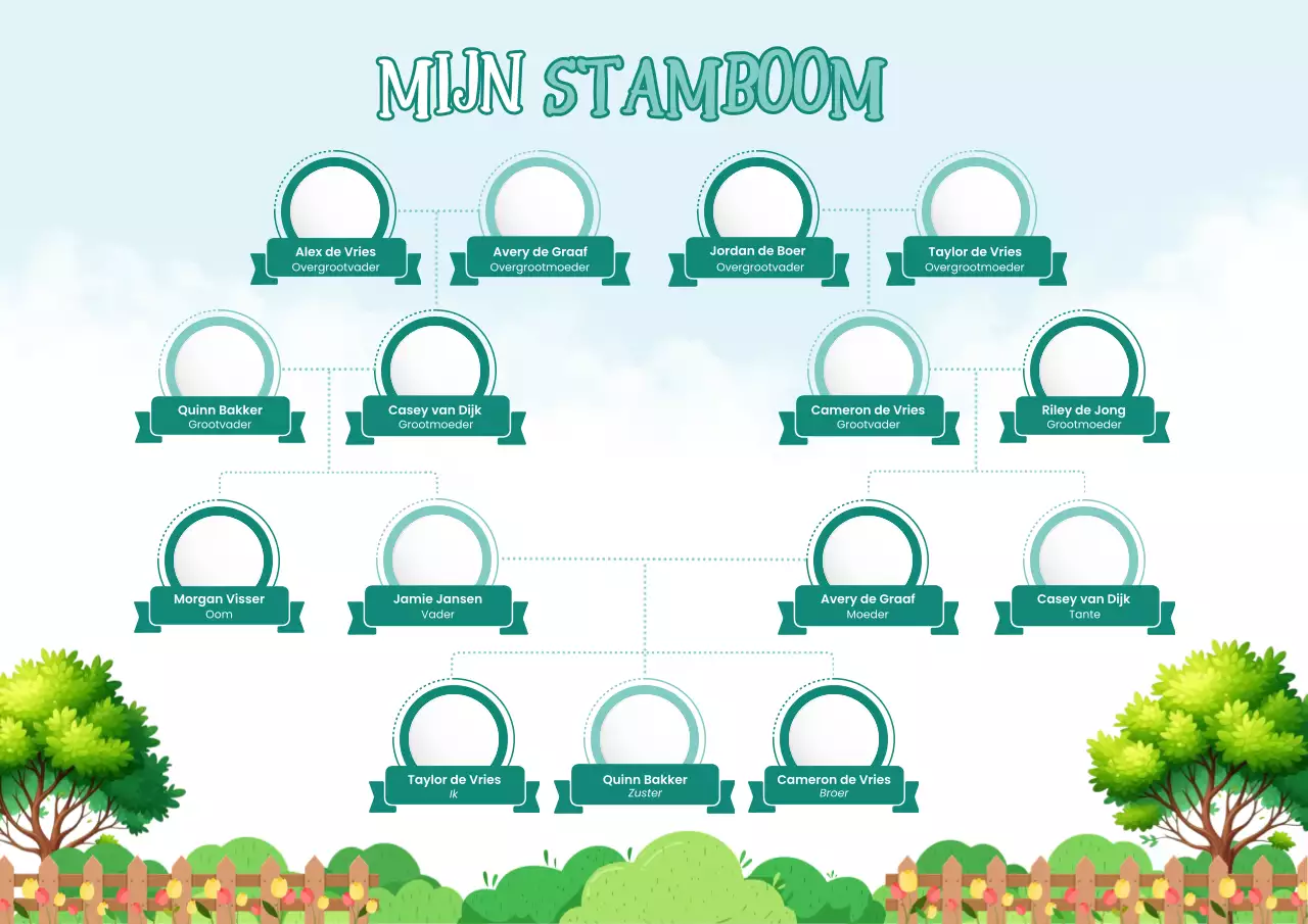 Groene traditionele familiereferentieposter