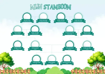 Groene traditionele familiereferentieposter