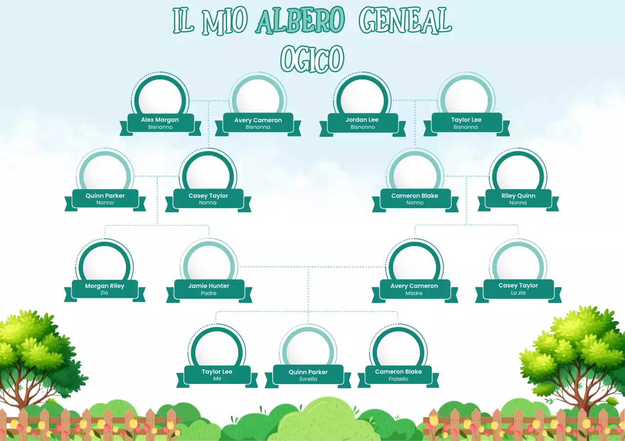 Poster di riferimento per la famiglia tradizionale verde