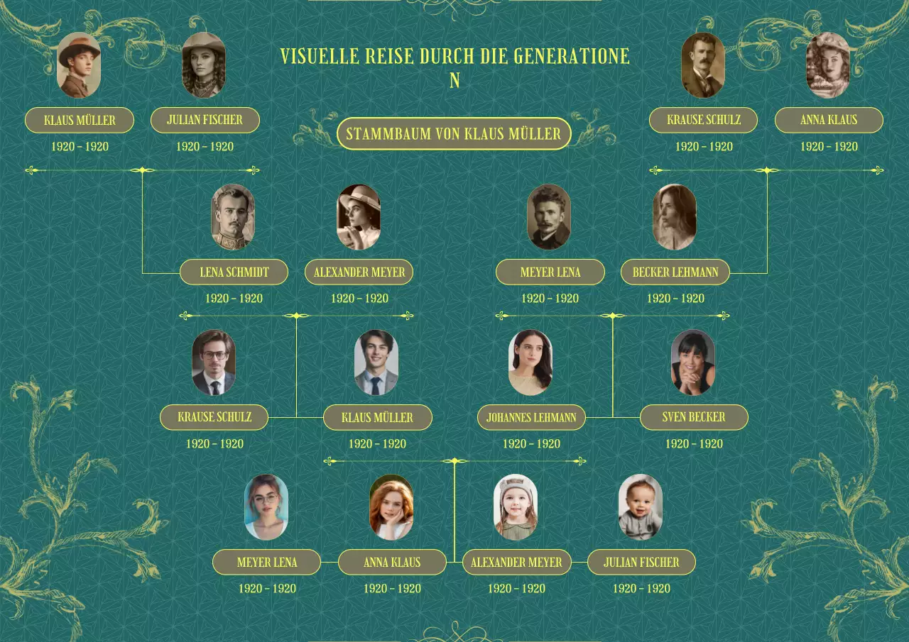 Klassischer Vintager Stammbaum in Blaugrün und Gelbgold Poster