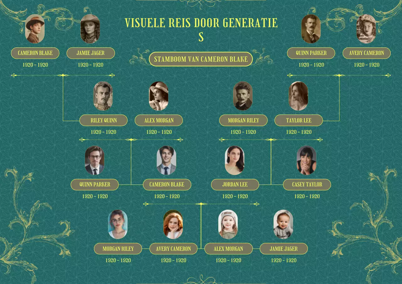 Vintage klassieke stamboomposter in blauwgroen en geelgoud