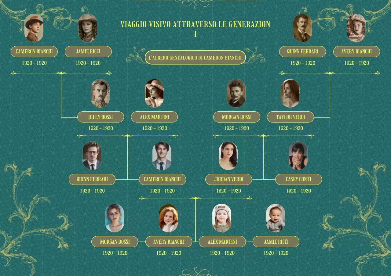 Poster classico vintage con albero genealogico in verde acqua e oro giallo