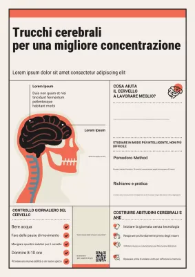 Guida moderna al cervello arancione e crema per il poster della Giornata mondiale del cervello