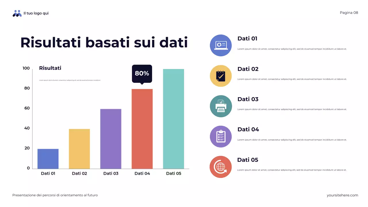 Presentazione della panoramica sui percorsi futuri di Blue Abstract