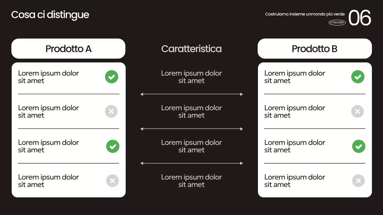 Annuncio sulla sostenibilità moderna e verde