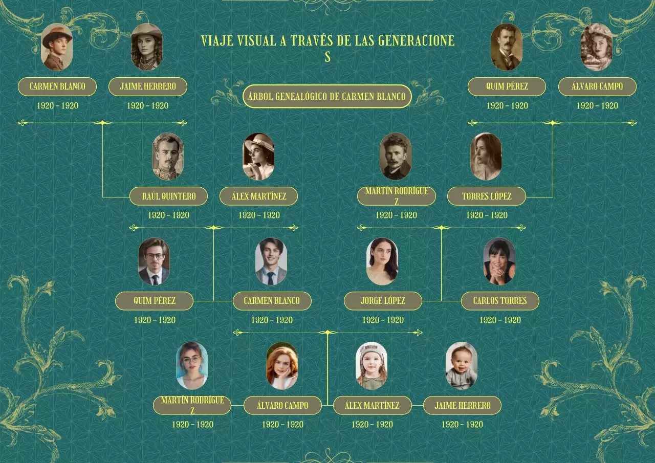 Póster clásico vintage de árbol genealógico en verde azulado y dorado amarillo