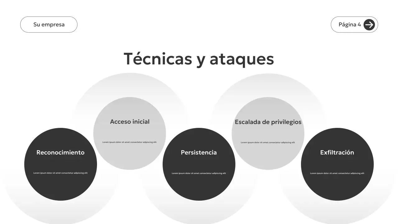 Guía de seguridad moderna de Grey