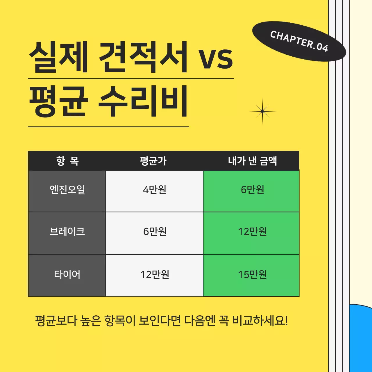 노랑의 키치한 모터사이클 수리 홍보