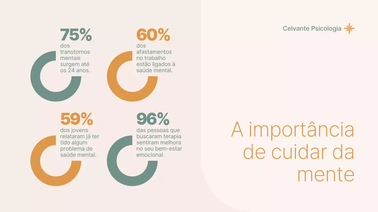Apresentação da Clínica de Psicologia Moderna Verde e Amarelo Mostarda