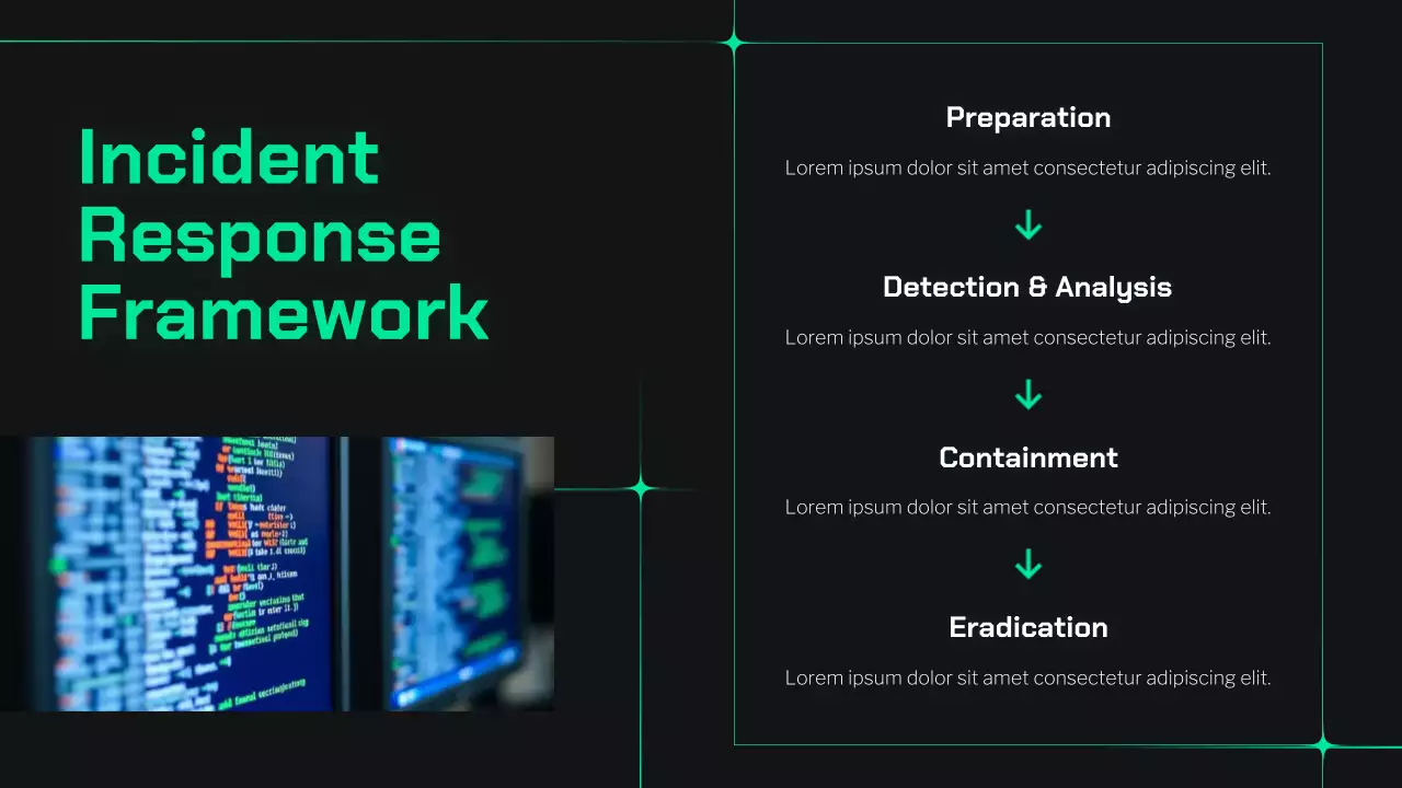 Presentasi Panduan Keamanan Siber Dark and Mint