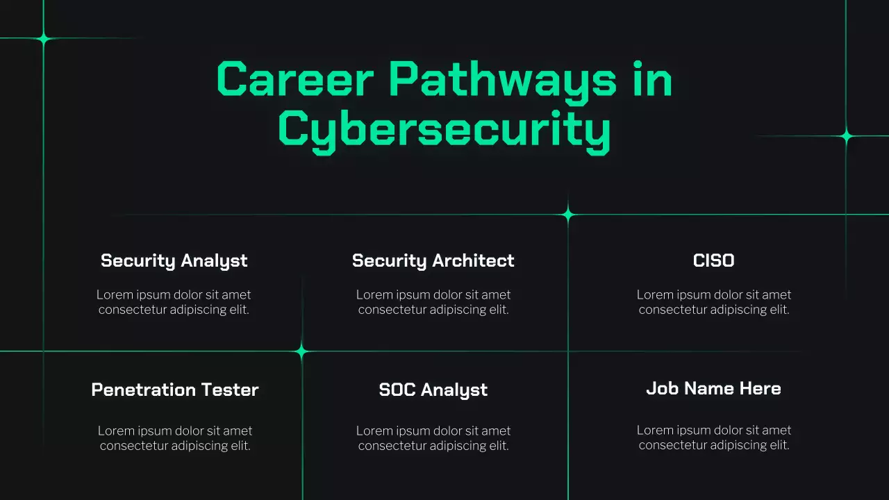 Presentasi Panduan Keamanan Siber Dark and Mint