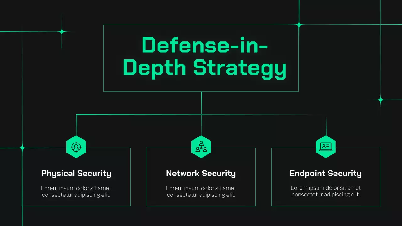Presentasi Panduan Keamanan Siber Dark and Mint