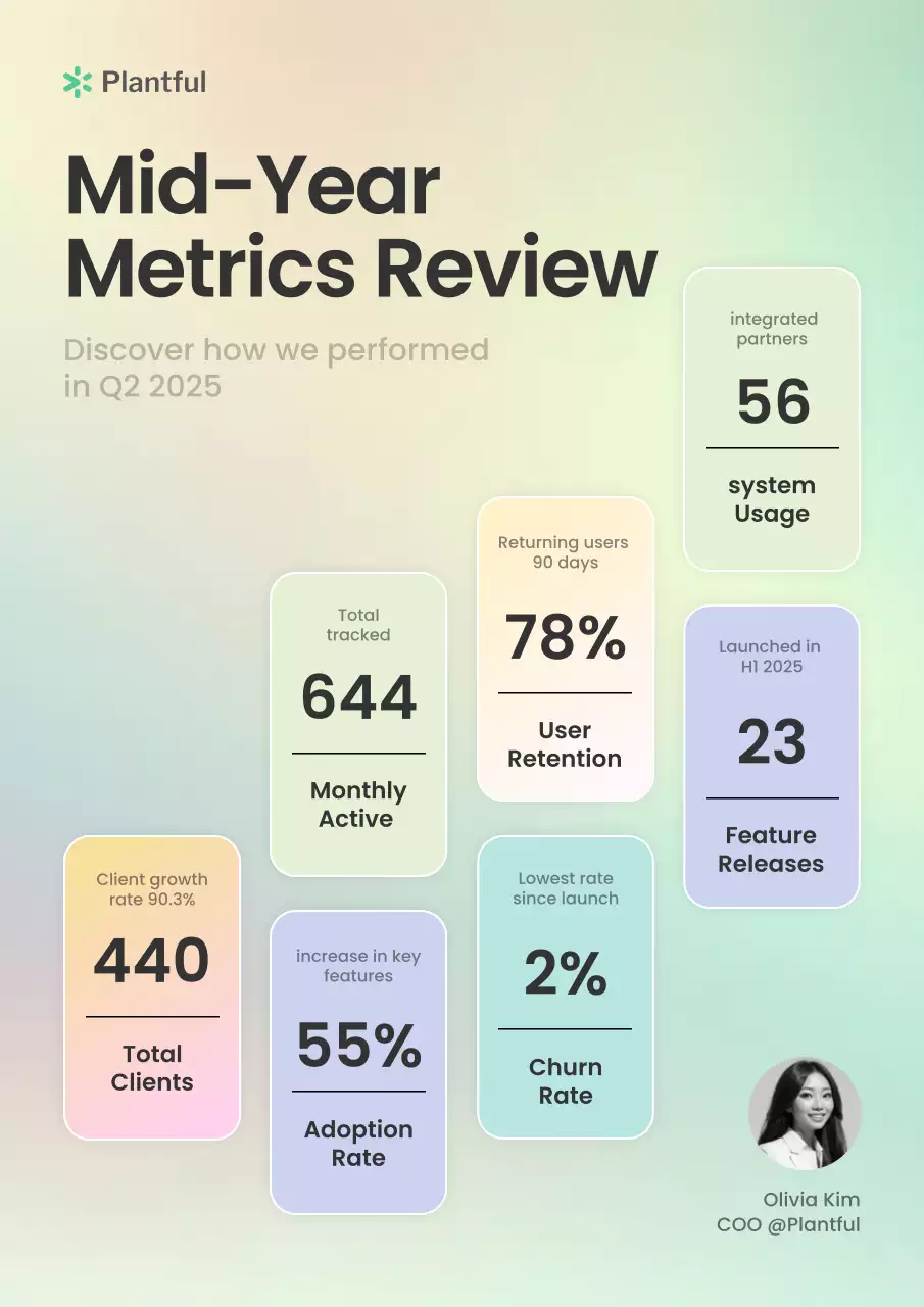 Mint Gradient Style Metrics Report Poster