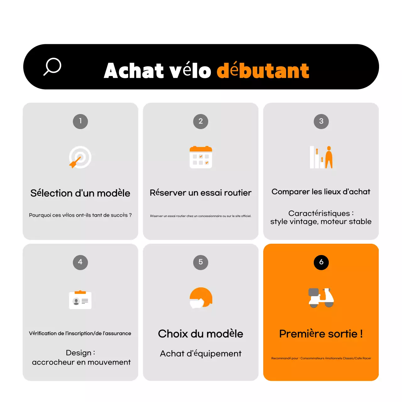 Publicité pour une moto moderne orange