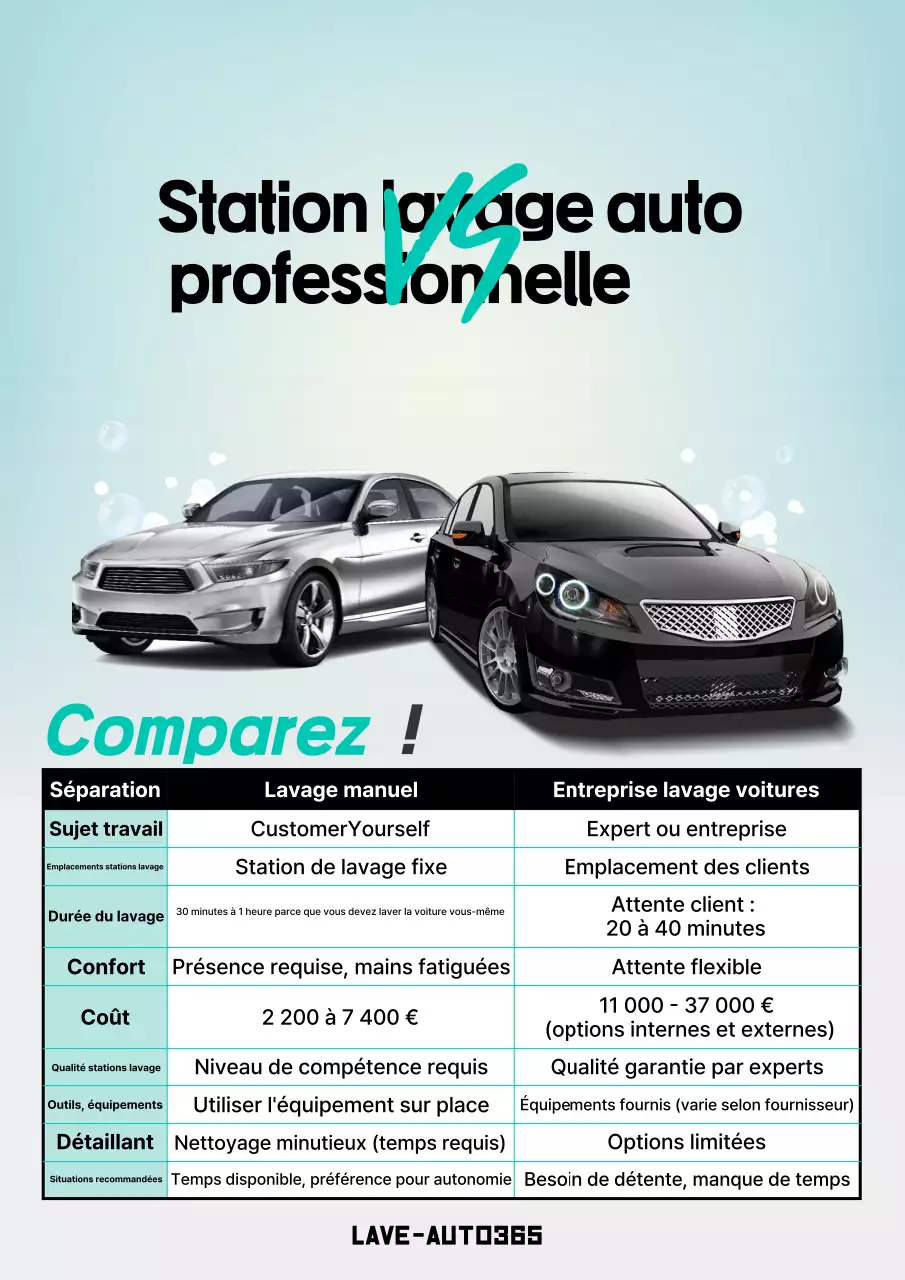 Publicité comparative des lave-autos modernes Sky Blue