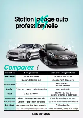 Publicité comparative des lave-autos modernes Sky Blue