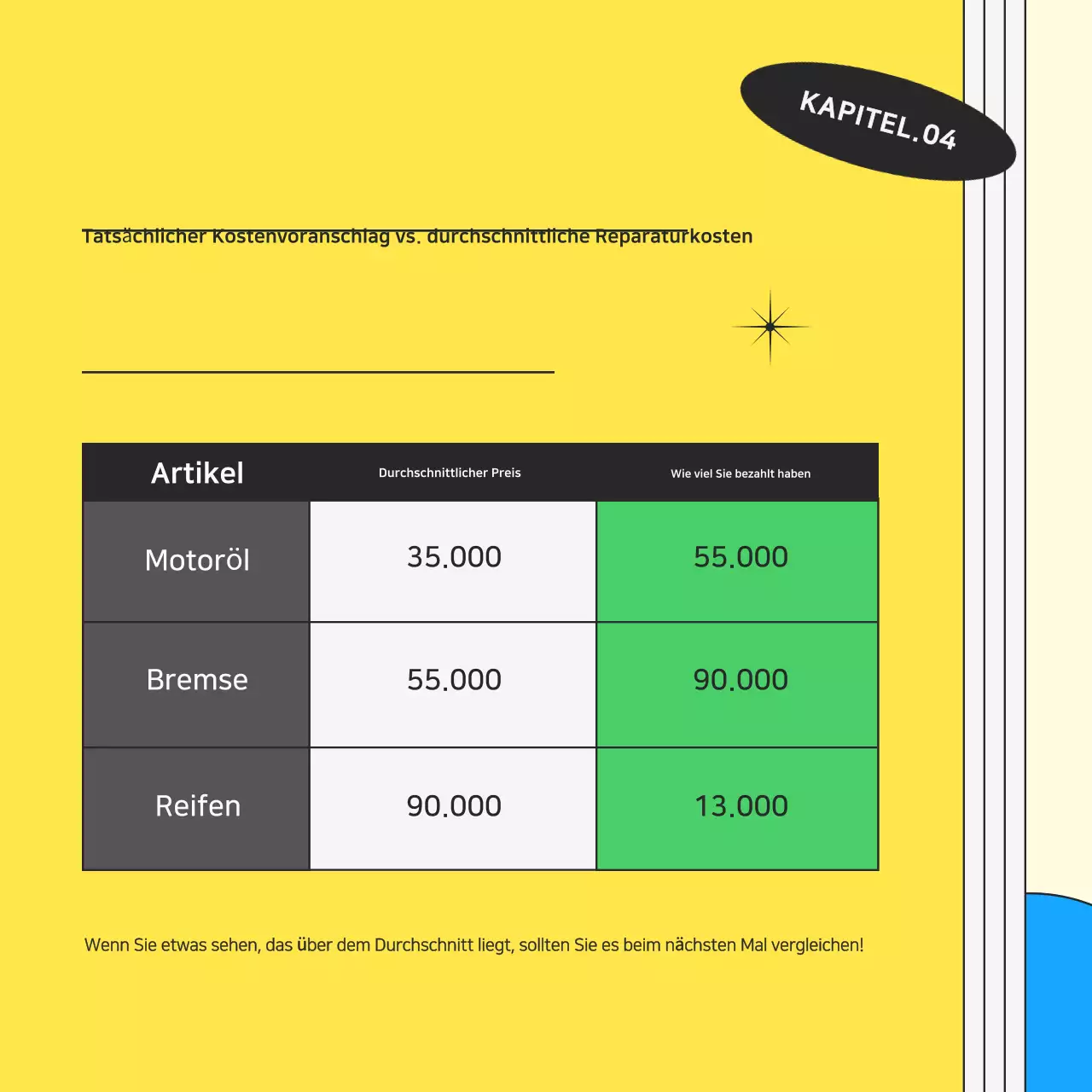 Gelbe kitschige Motorrad-Reparatur-Anzeige