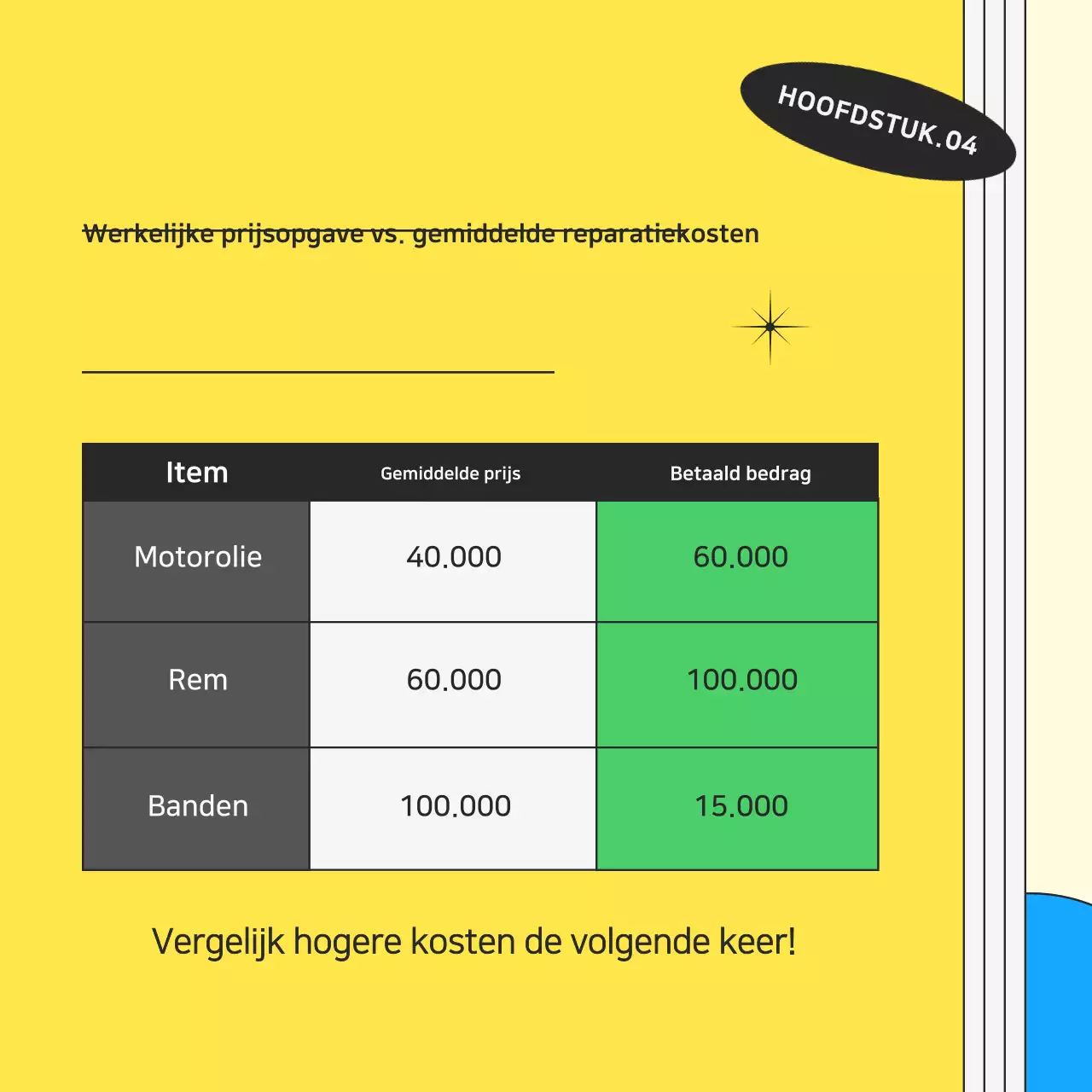 Gele kitscherige motorreparatie-advertentie
