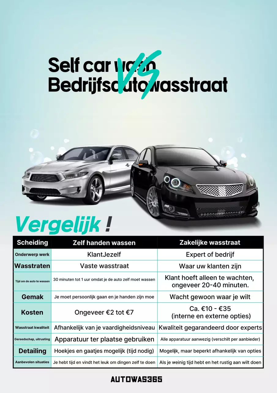 Sky Blue Modern Car Wash Vergelijkingsadvertentie