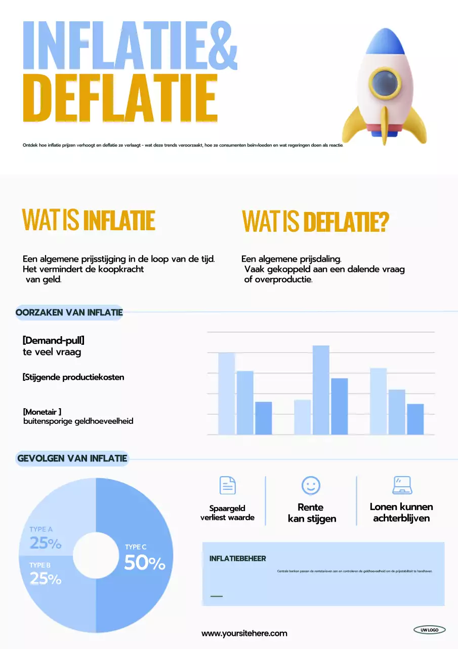 Blauwe Moderne Economie Gids
