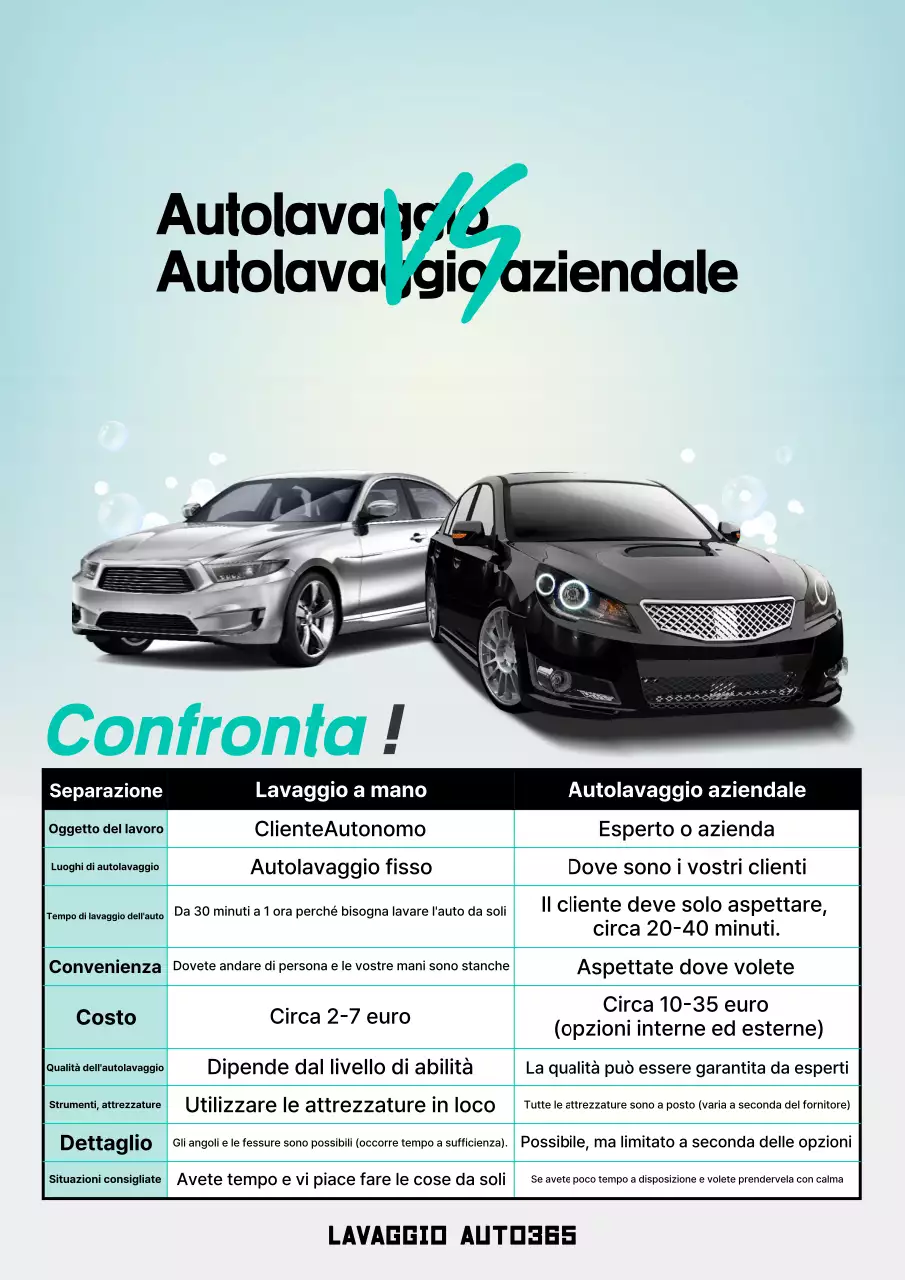 Pubblicità comparativa di Sky Blue Modern Car Wash