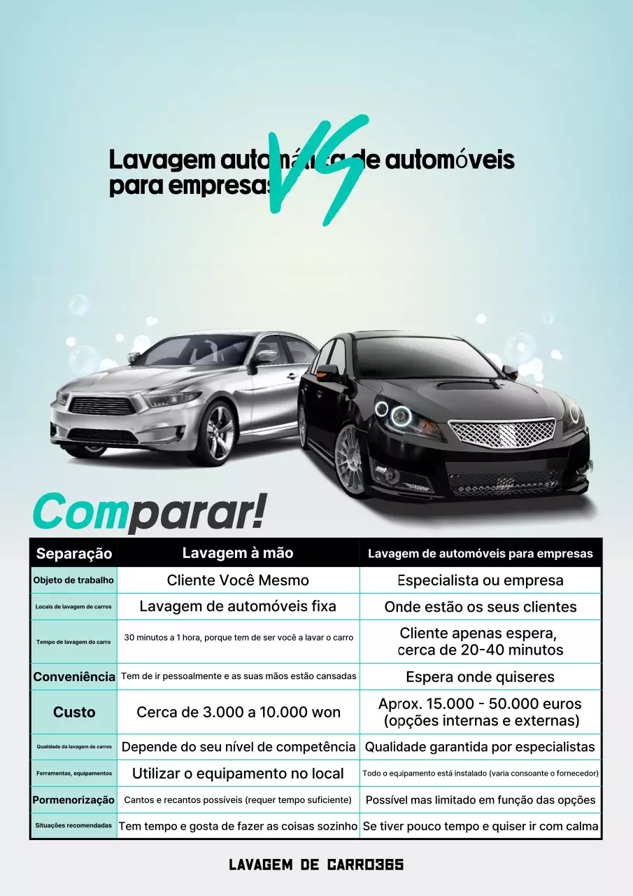 Anúncio comparativo de lava-rápido moderno azul-celeste