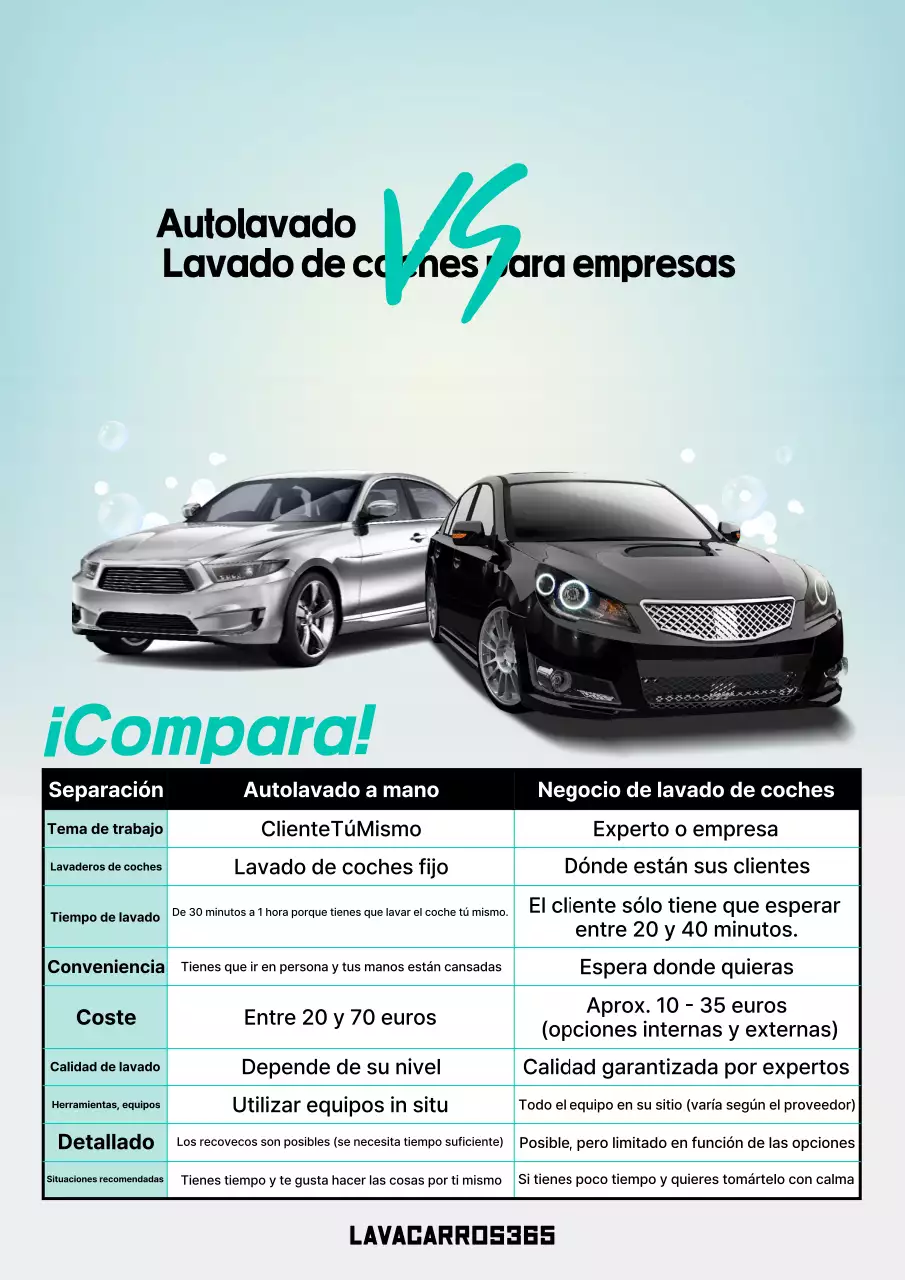 Anuncio comparativo de lavado de autos moderno Sky Blue