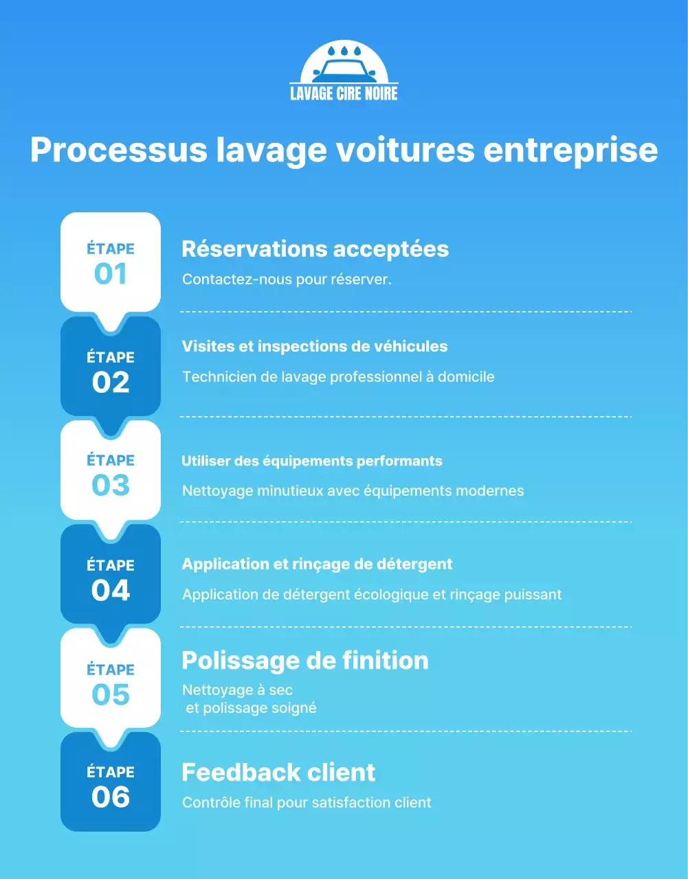 Publicité pour le lave-auto moderne bleu