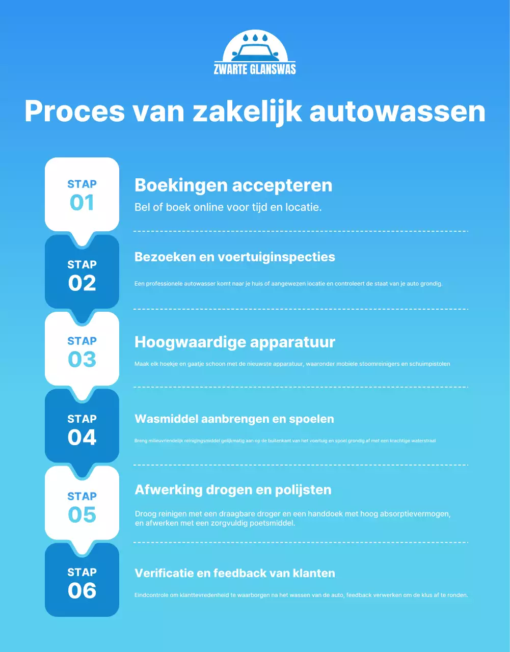 Advertentie voor Blue Modern Car Wash