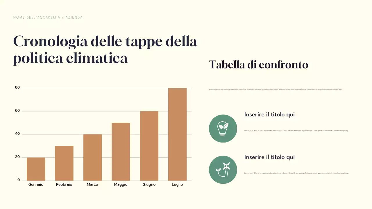 Presentazione infografica sul riscaldamento globale