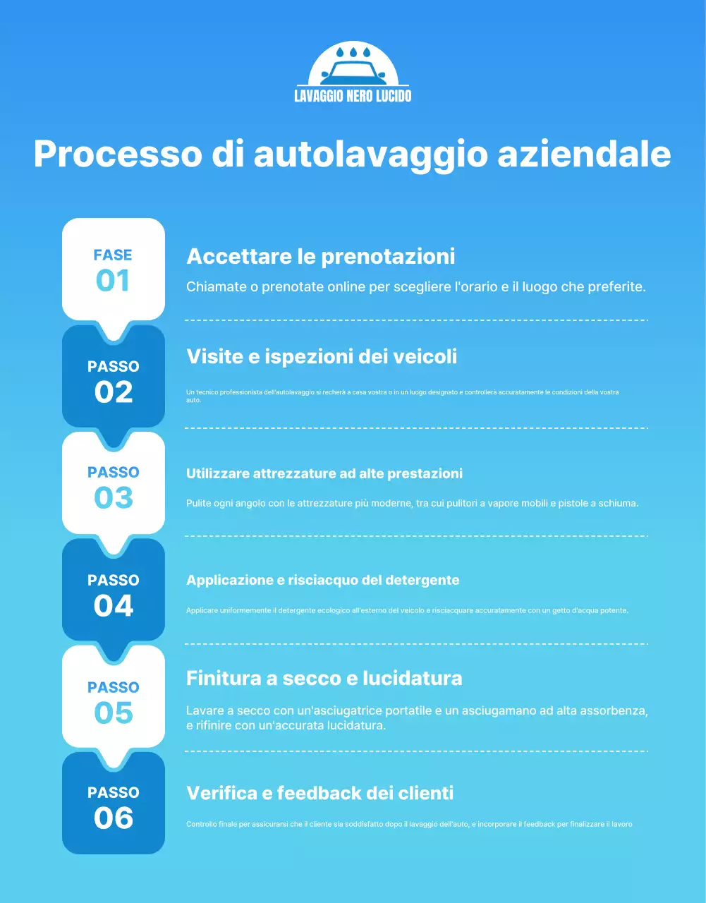 Pubblicità di Blue Modern Car Wash