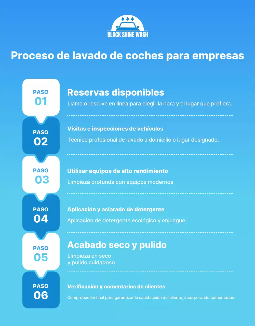 Anuncio de lavado de autos moderno azul