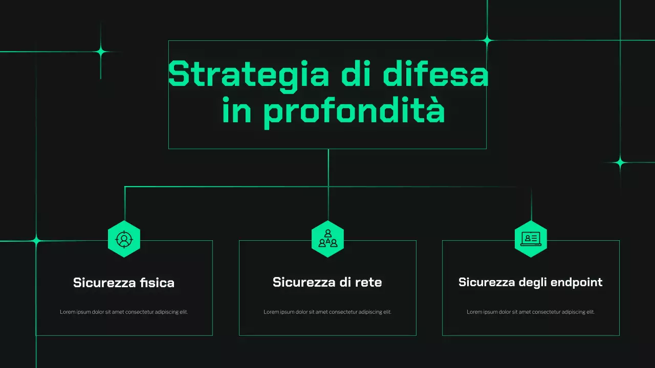 Presentazione della guida alla sicurezza informatica Dark and Mint