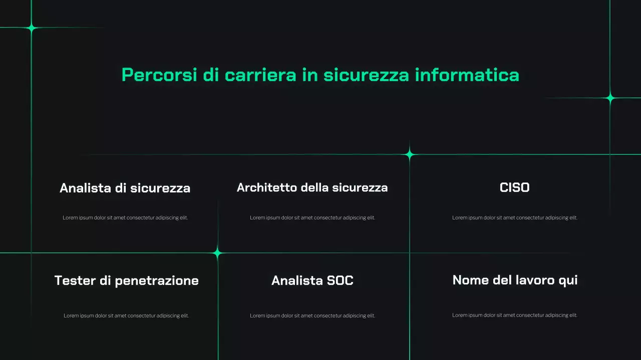 Presentazione della guida alla sicurezza informatica Dark and Mint